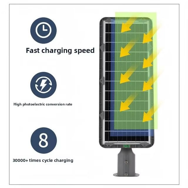 Factory-supplied Waterproof Integrated Solar LED Street Light, CE Certified, 5-Year Warranty, Aluminum Alloy Structure, Remote Control