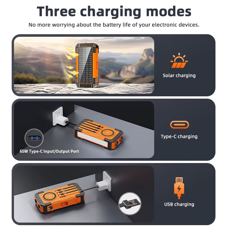 Solar Wireless Portable Charger for Laptops – 65W/45W/15W Fast Charging, LED, Waterproof Power Bank with Solar Panel & Cable